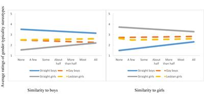 How Racial/Ethnic Diversity in Urban Schools Shapes Intergroup Relations and Well-Being: Unpacking Intersectionality and Multiple Identities Perspectives